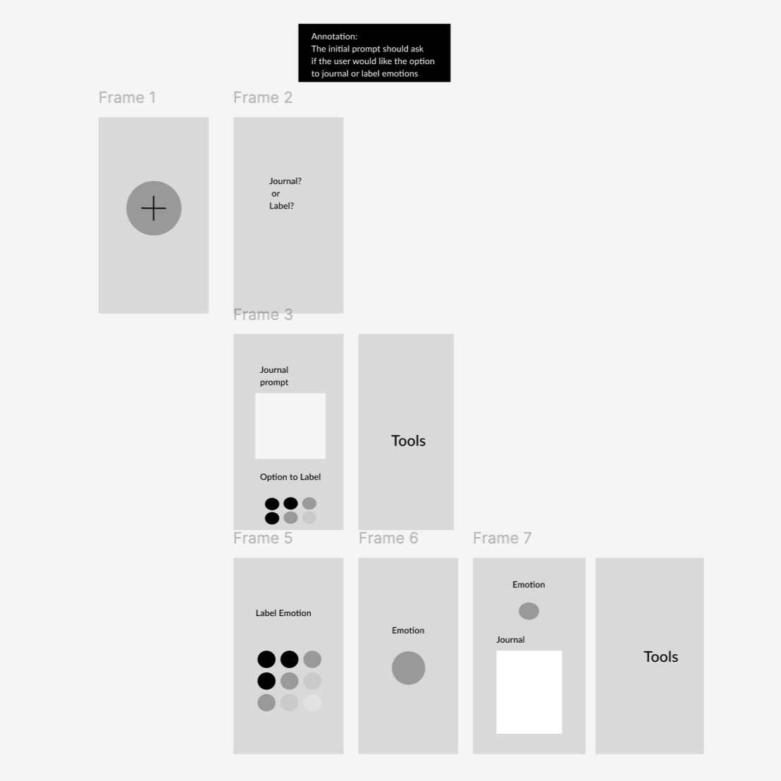 This low fidelity user flow on Figma shows my use of UX principles in the mock redesign of How We Feel.
