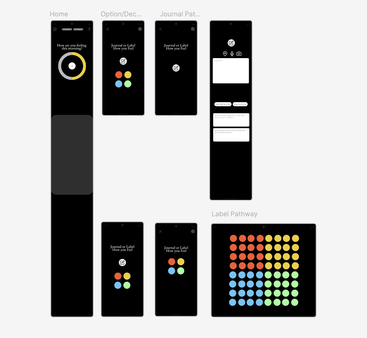 This user flow shows how I applied the style guide to my user flow