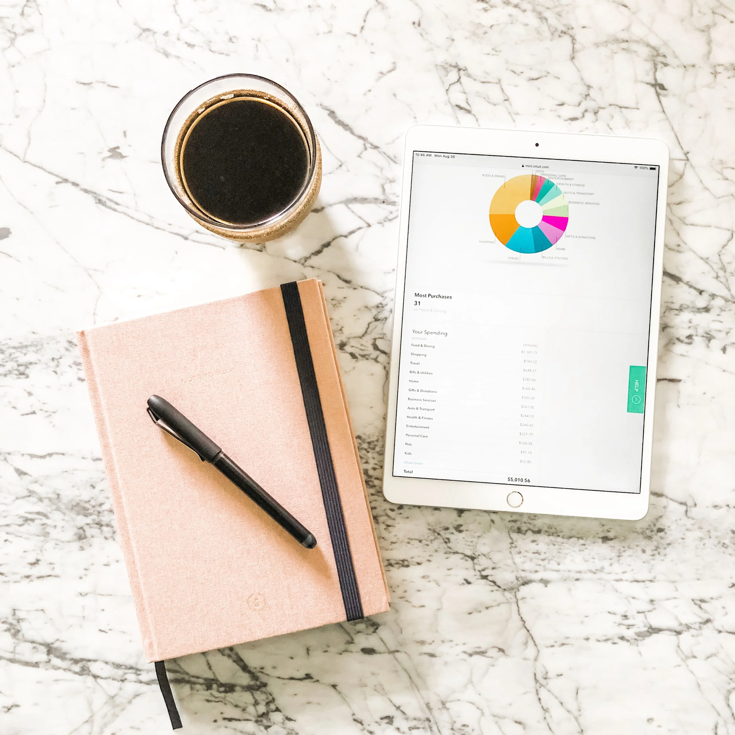 How to Stick to a Budget Without Feeling Deprived All the Time