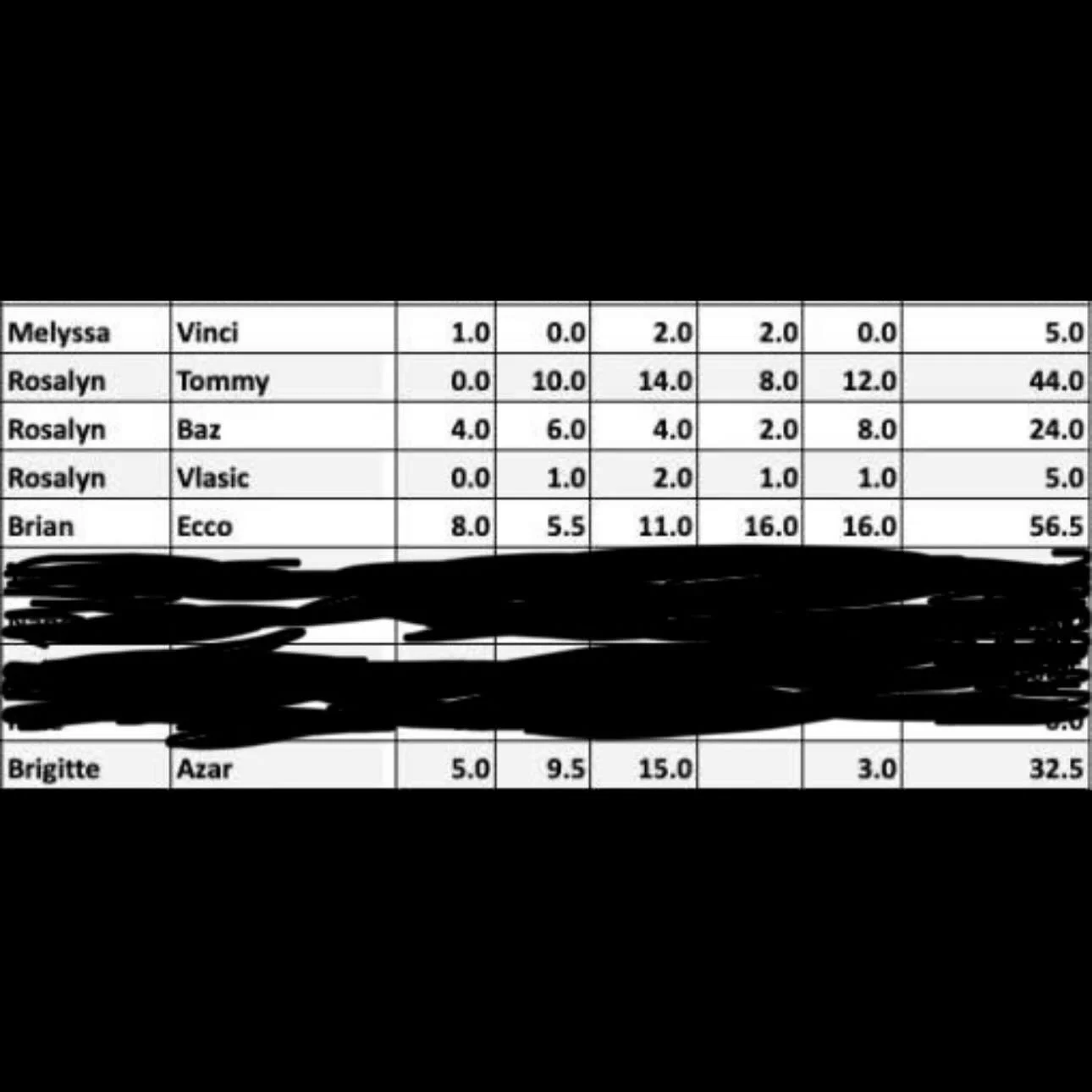 Not trying to post anyone else&rsquo;s results outside of my own crew and Ecco gets thrown in there too! 

I have had the most amazing experience doing disc league and am hooked!! Here is our first season&rsquo;s scores!  It&rsquo;s so much fun, I ca