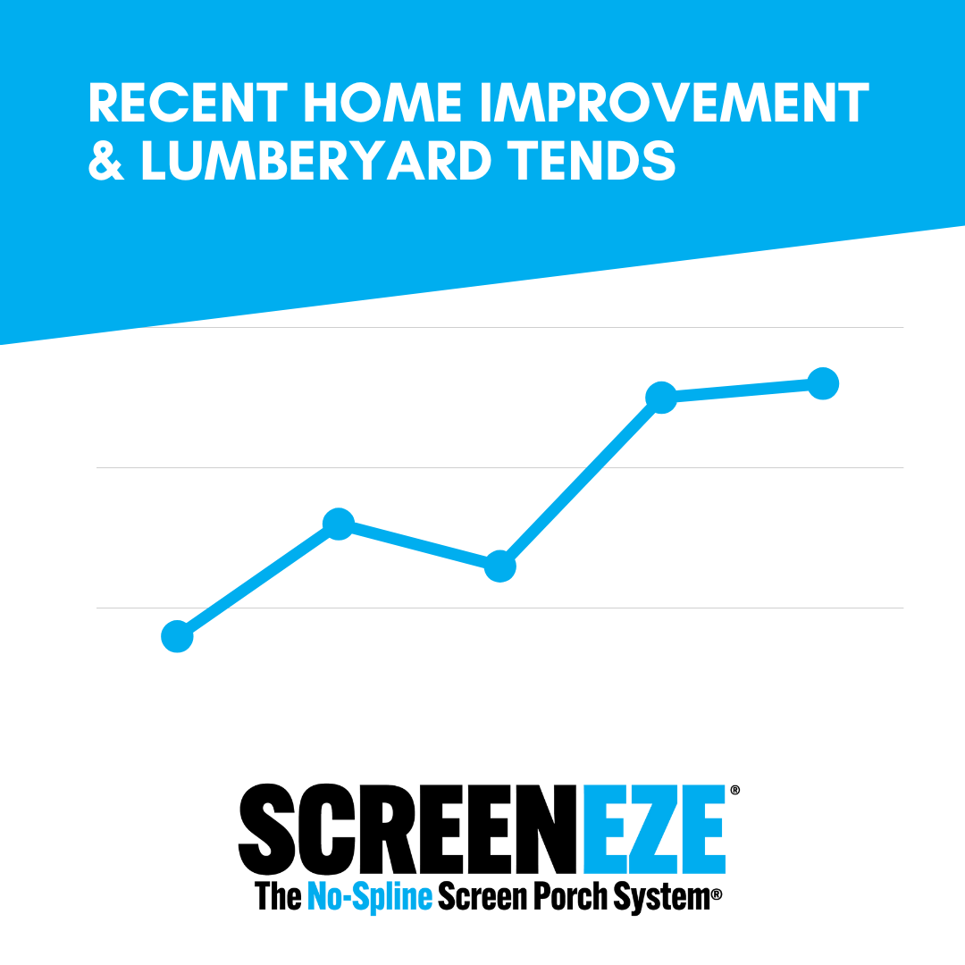 Recent Home Improvement &amp; Lumberyard Trends