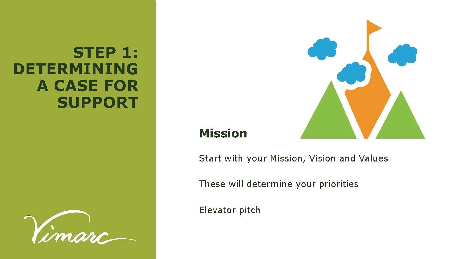 5 Steps to Developing a Bulletproof Marketing Strategy_v4_Page_19.jpg