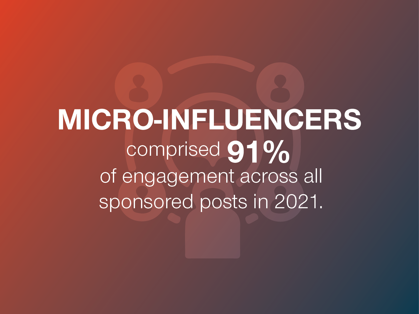 Micro-Influencers