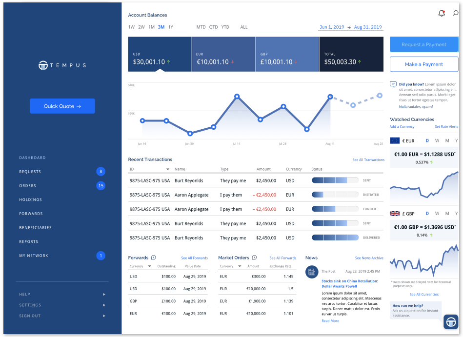 Tempus FX Case Study &gt;