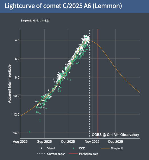 https://cobs.si/comet/2606/