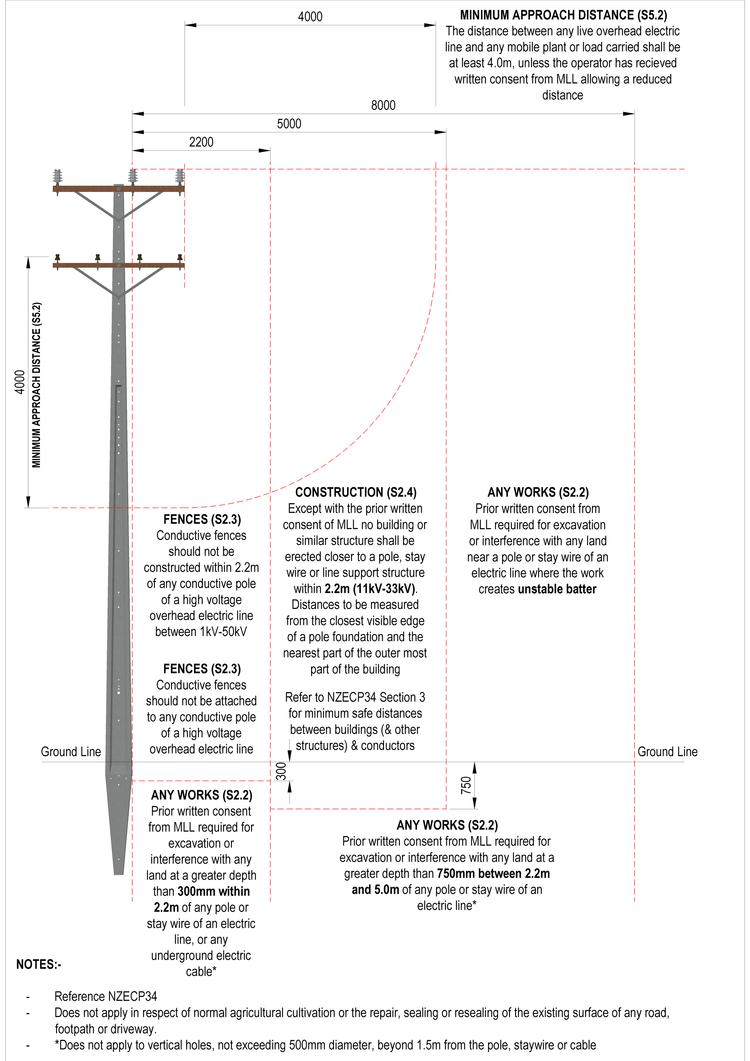 WORKING NEAR OUR NETWORK — Marlborough Lines