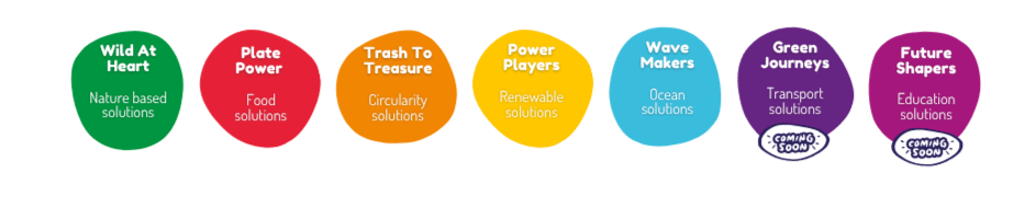 The 7 Be The Future climate solutions themes