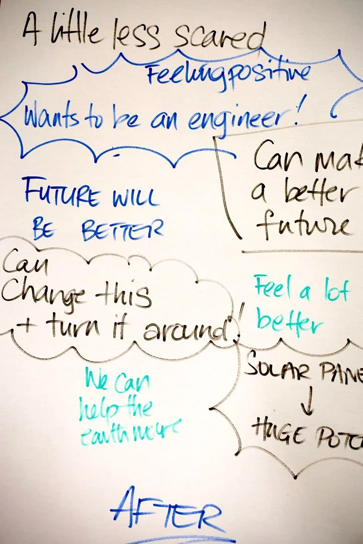 A collection of answer to "how do you feel about the future of our planet?' after the experience