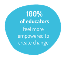 100% of educators outcome with text on colour background
