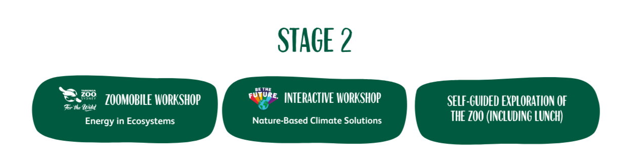 Stage 2 excursion program