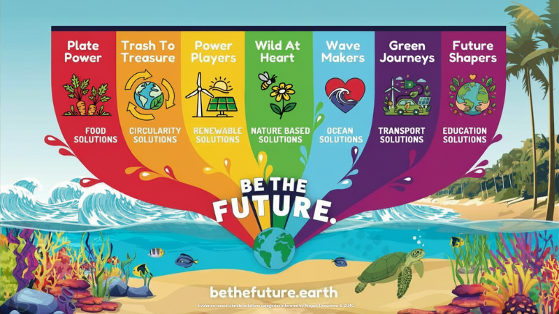 7 climate solution themes