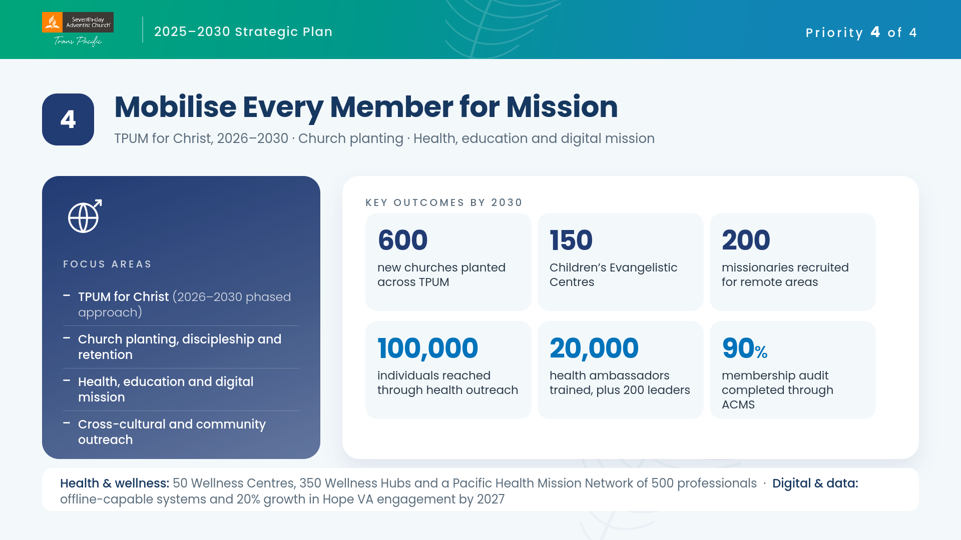 05-mobilise-every-member.png