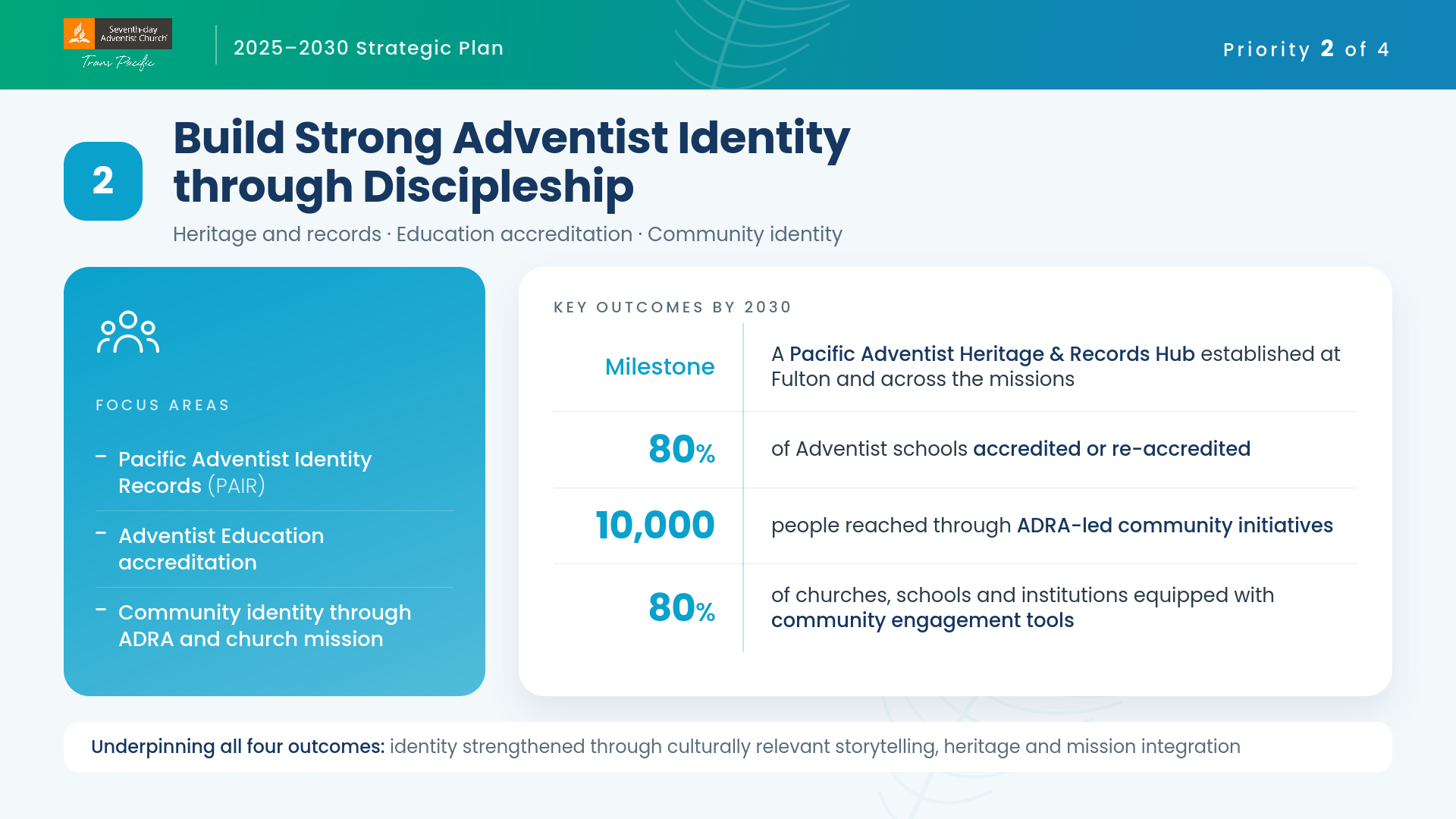 03-build-adventist-identity.png