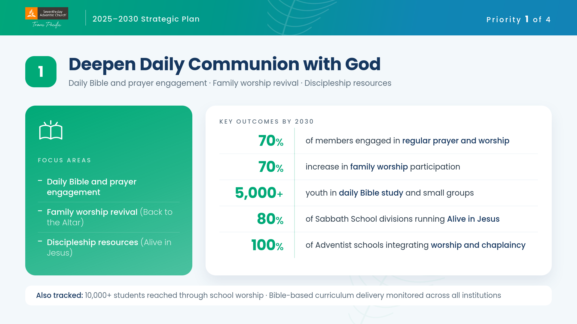 02-deepen-daily-communion.png