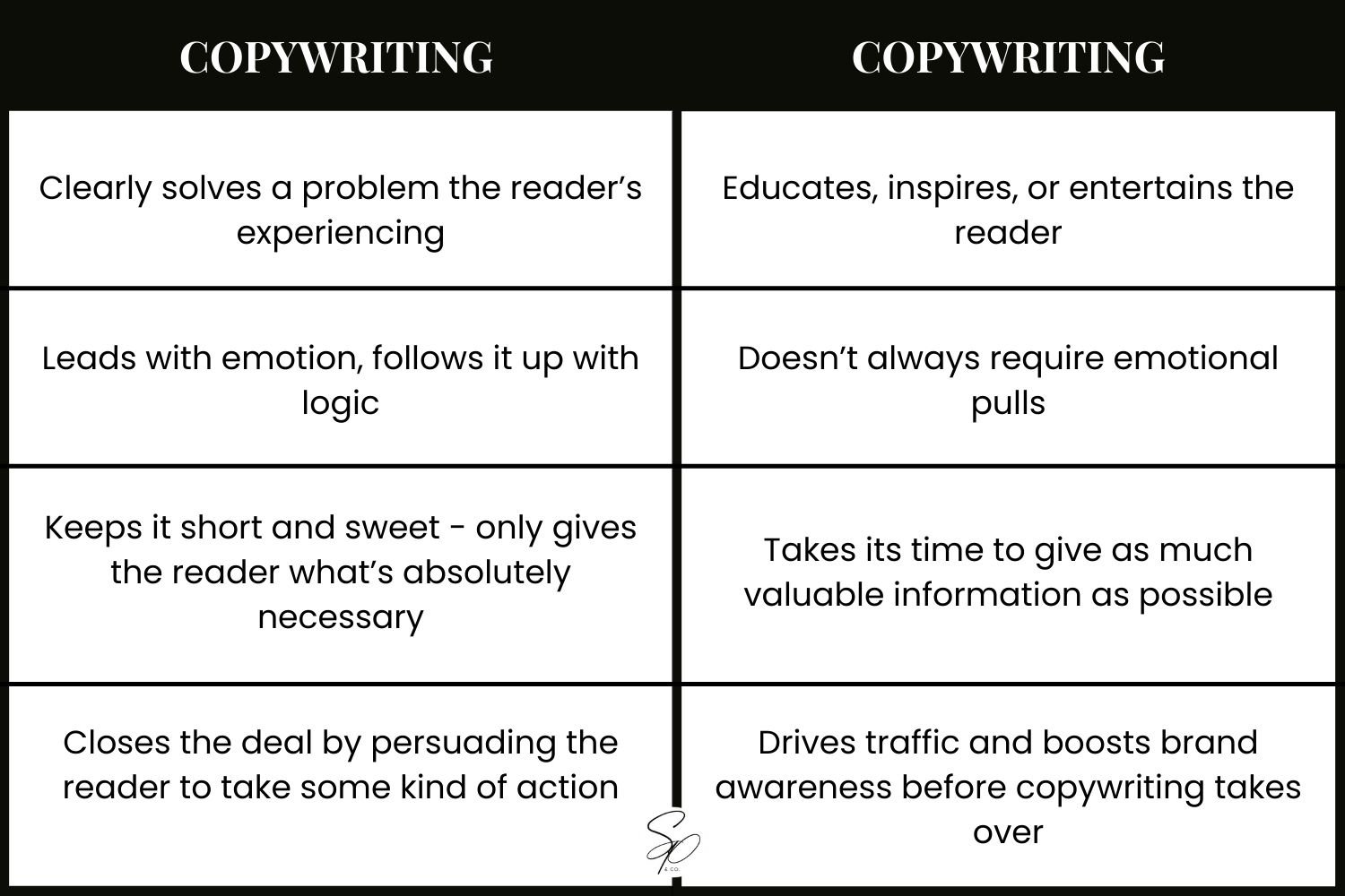 Copywriting vs. Content Writing: Here's How to Tell the Difference ...