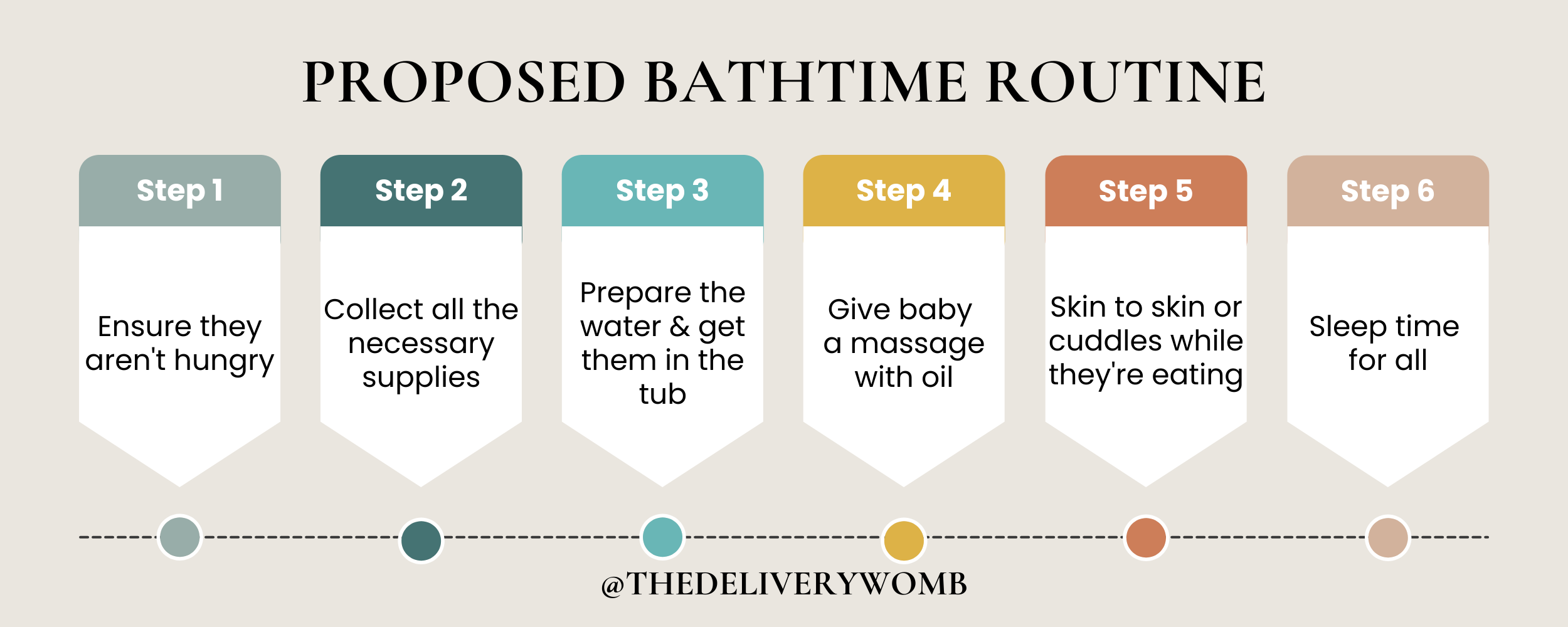 Creating Newborn Bathtime Routine — Heart+Womb | Doula Services for ...