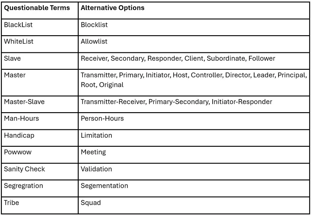 ISSCC Acceptable Terminology — ISSCC International SolidState