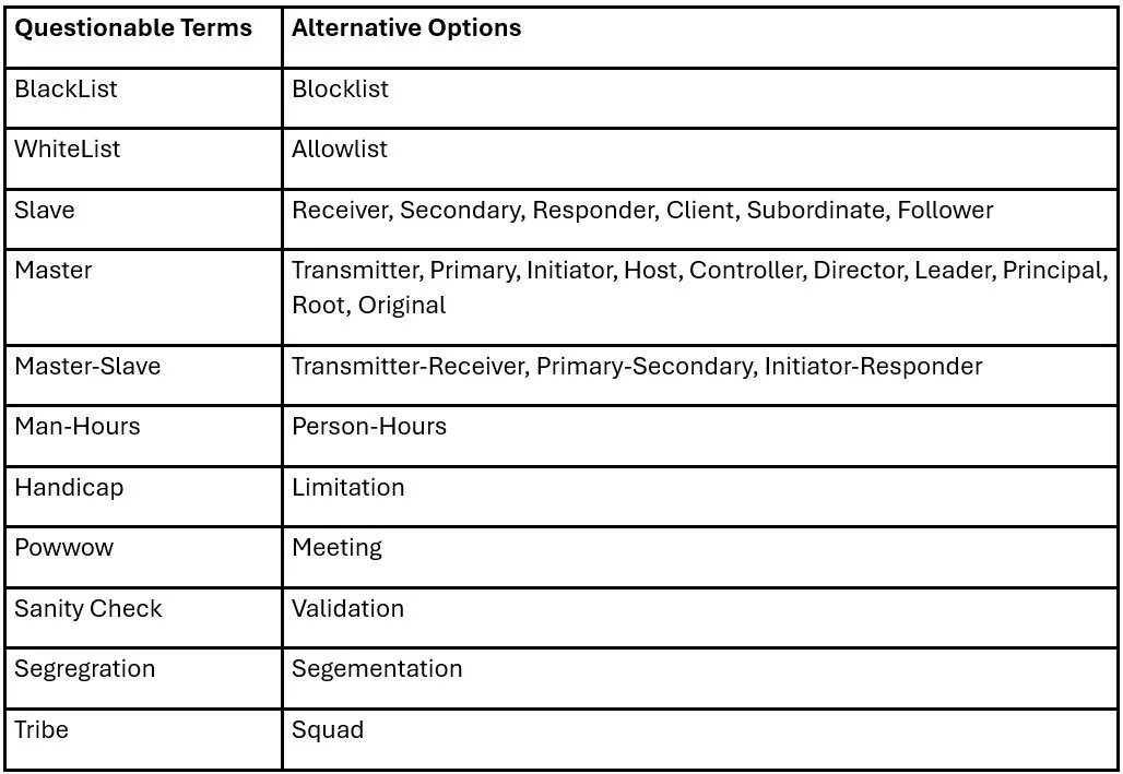 Isscc Example Paper ISSCC Acceptable Terminology — ISSCC - International Solid-State ...