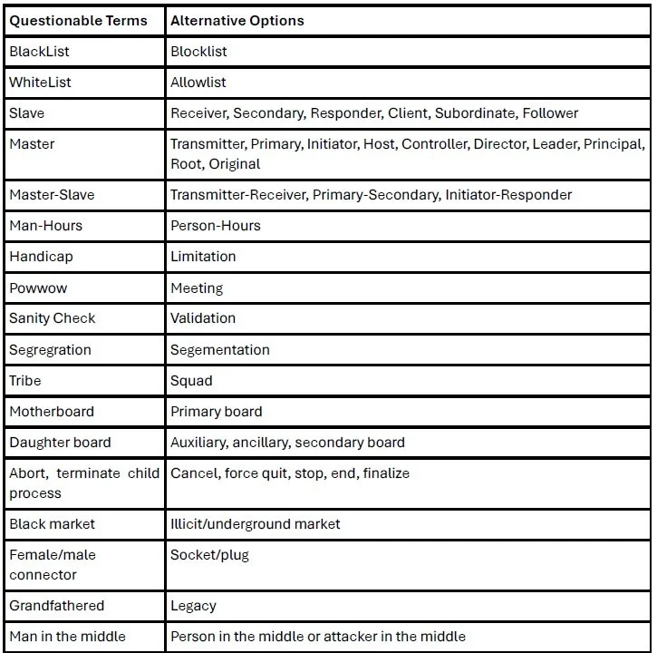 Isscc Example Paper ISSCC Acceptable Terminology — ISSCC - International Solid-State ...