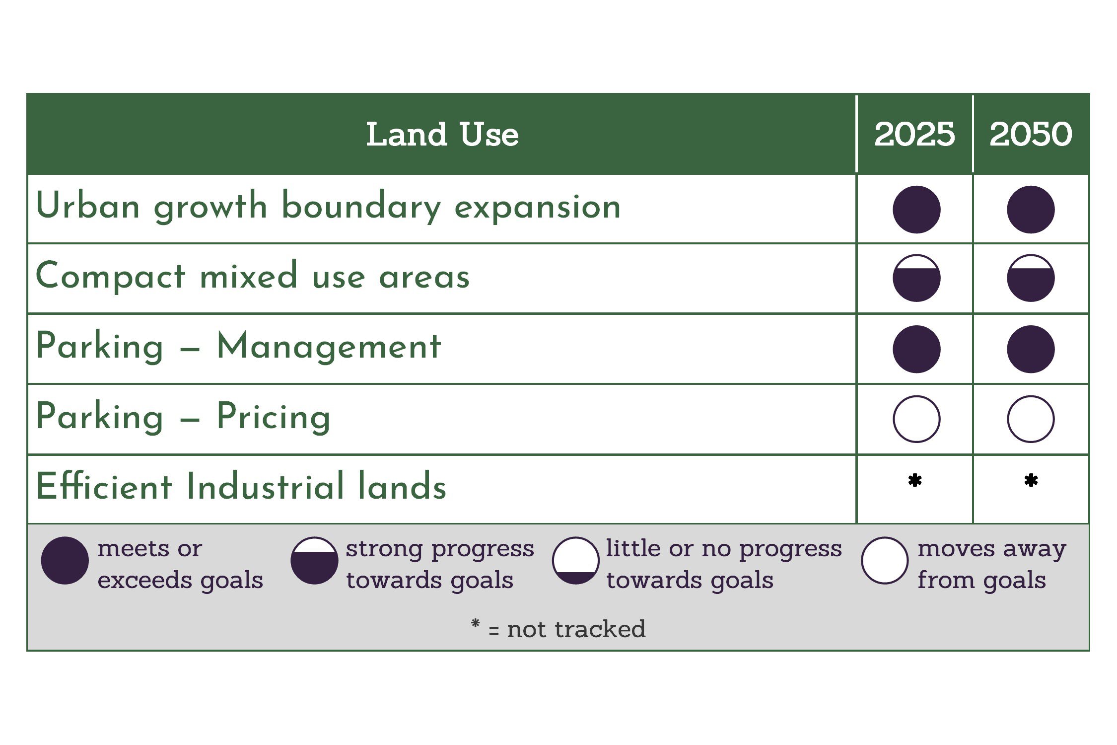 land-use-report-card.jpg