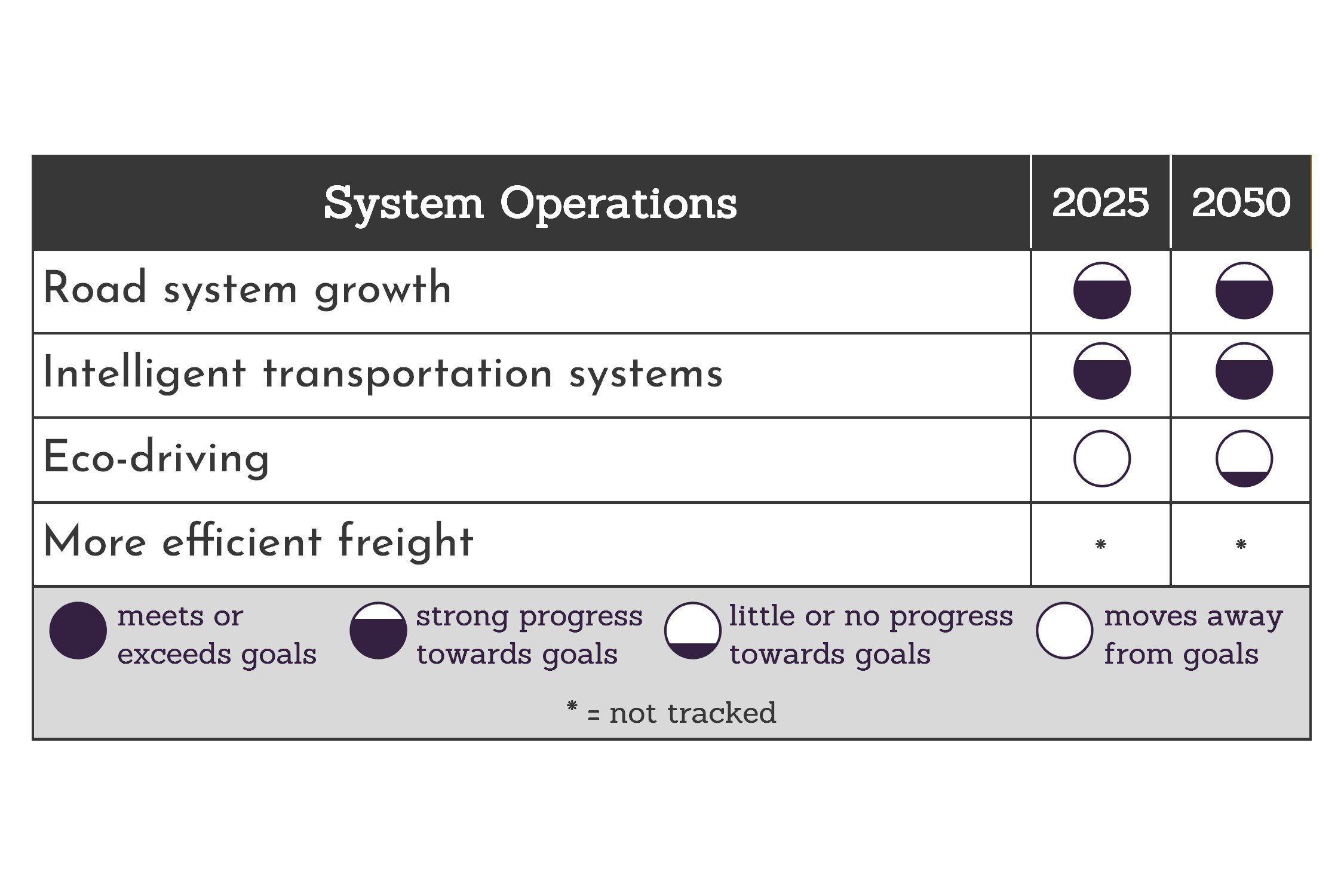 system-operations-report-card.jpg