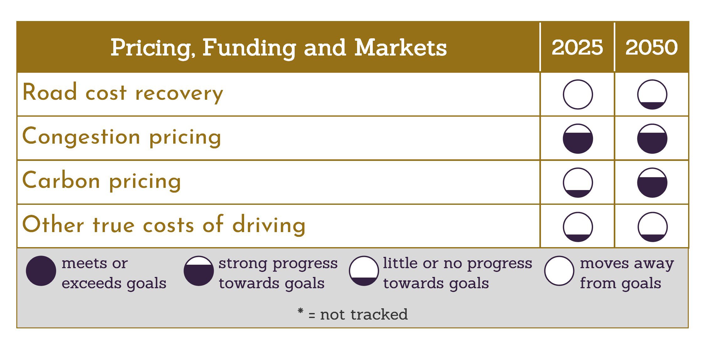 pricing-funding-markets-report-card.jpg