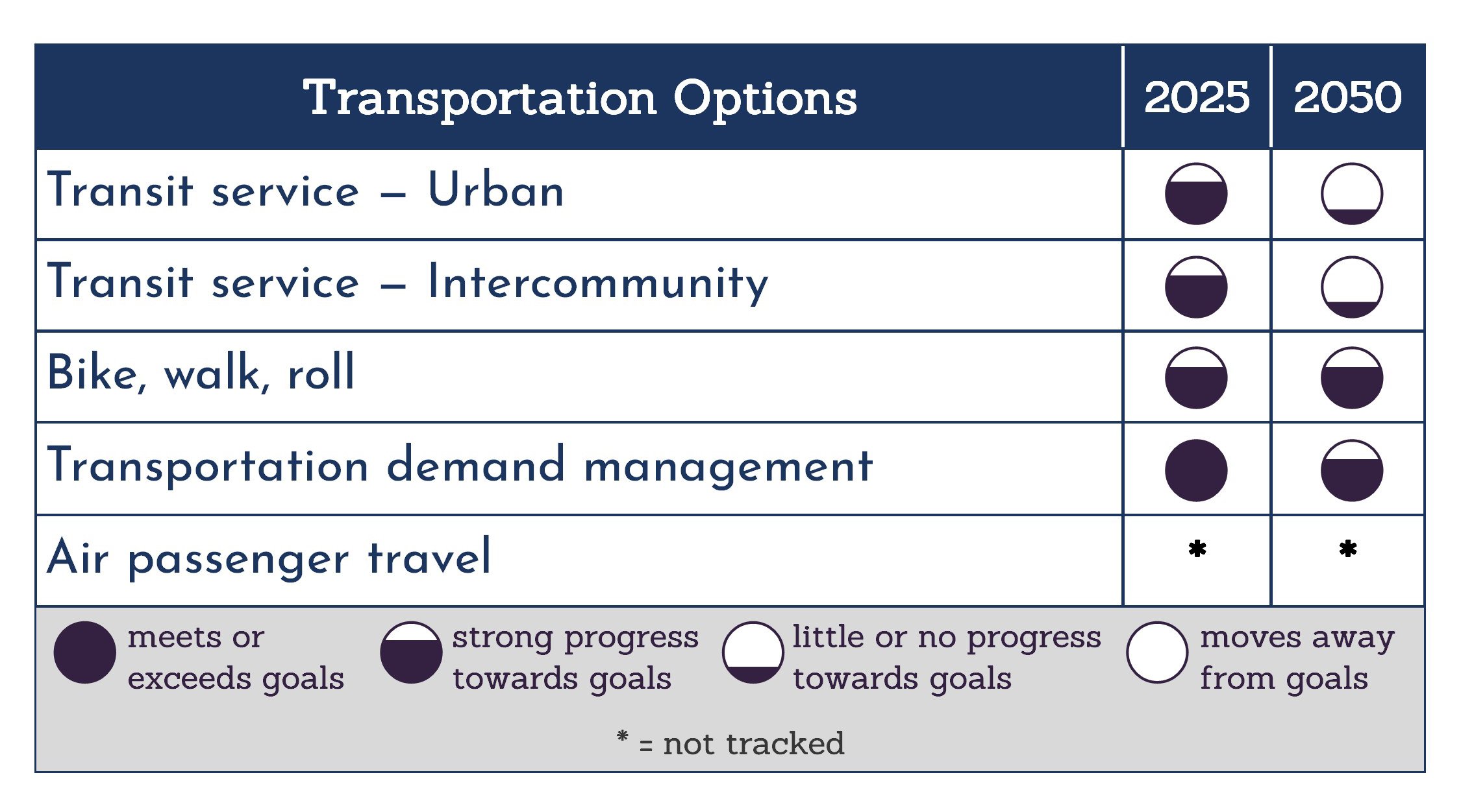 transportationn-options-report-card.jpg