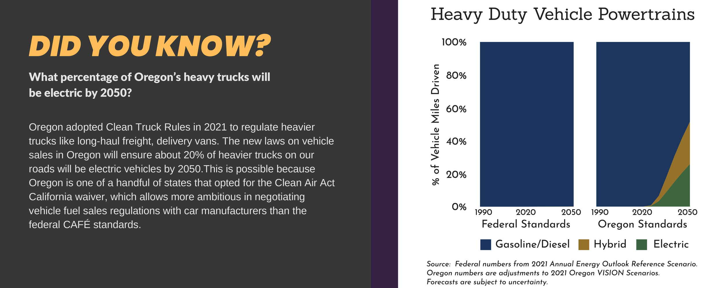 Did You Know - Heavy Duty Powertrains