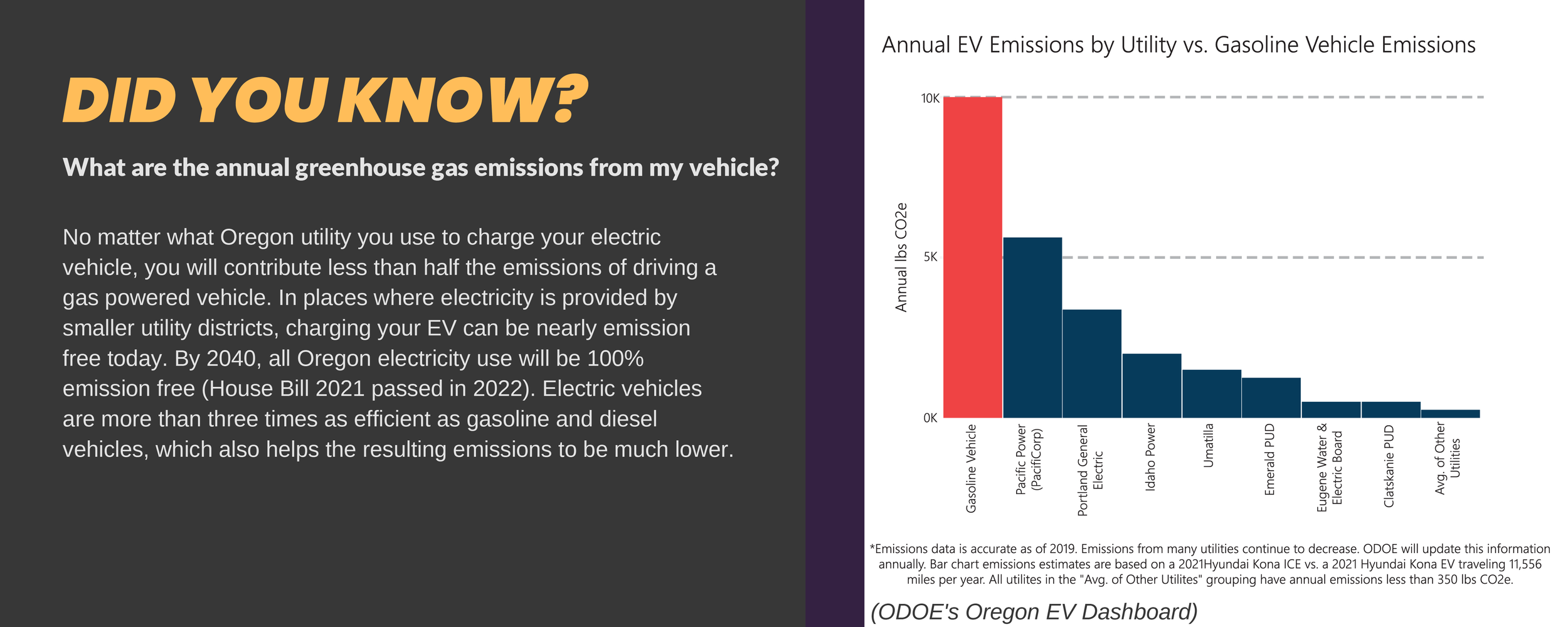 Did You Know – What are the annual greenhouse gas emissions from my vehicle?