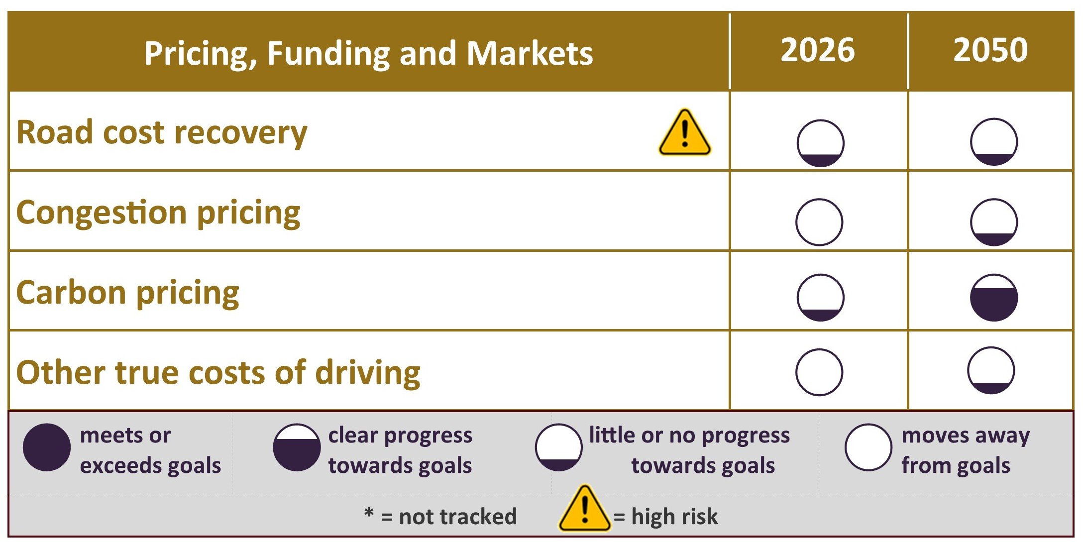 pricing-funding-markets-report-card.jpg