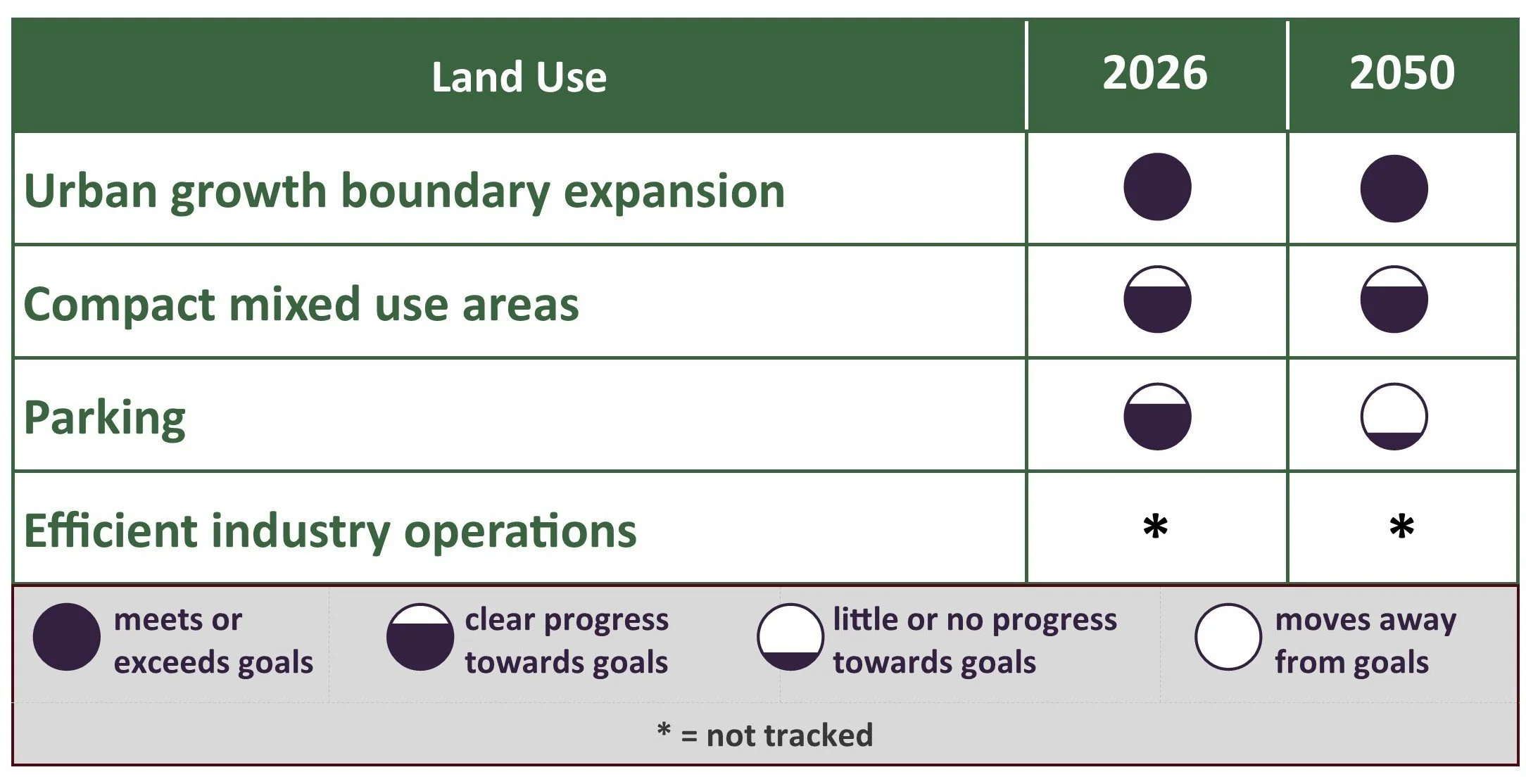land-use-report-card.jpg
