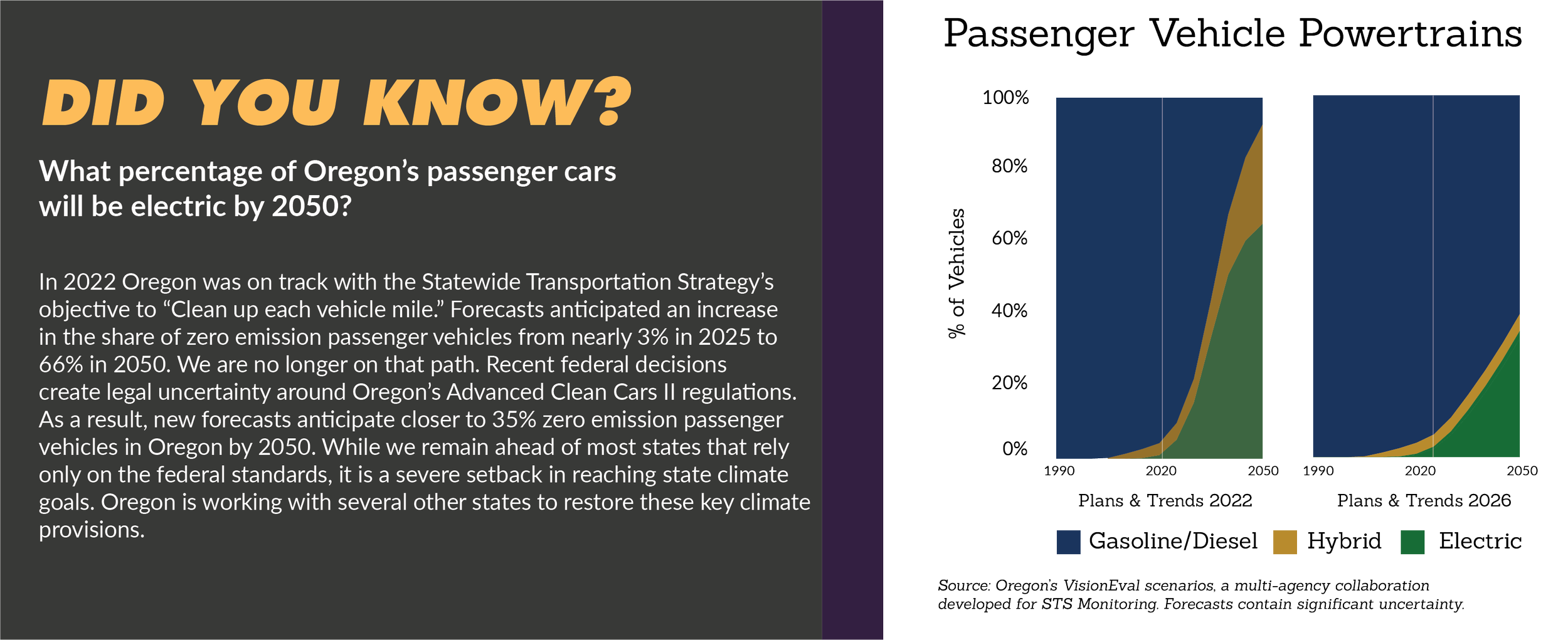 Did You Know Passenger Vehicles