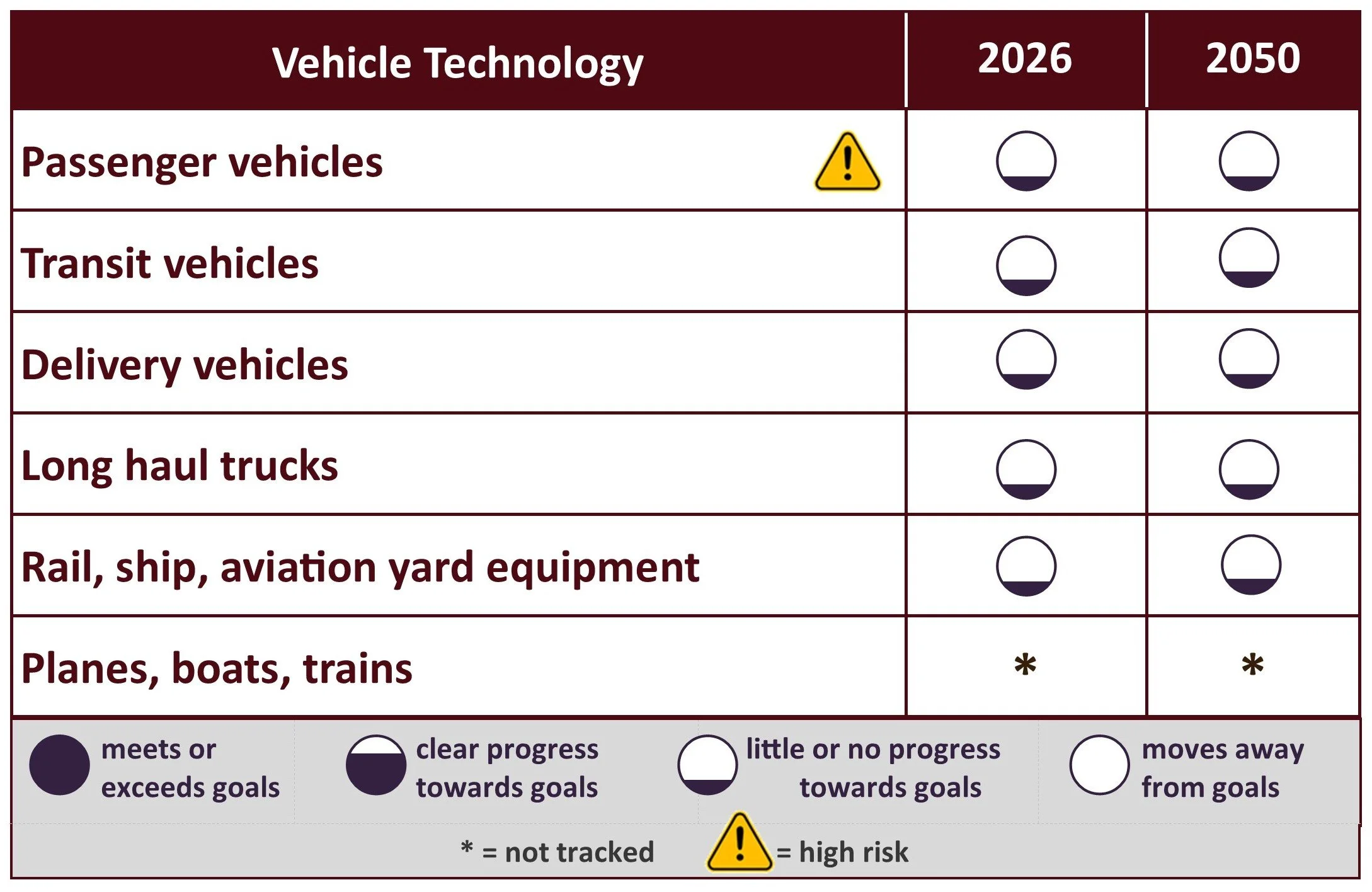 vehicle-technology-report-card.jpg