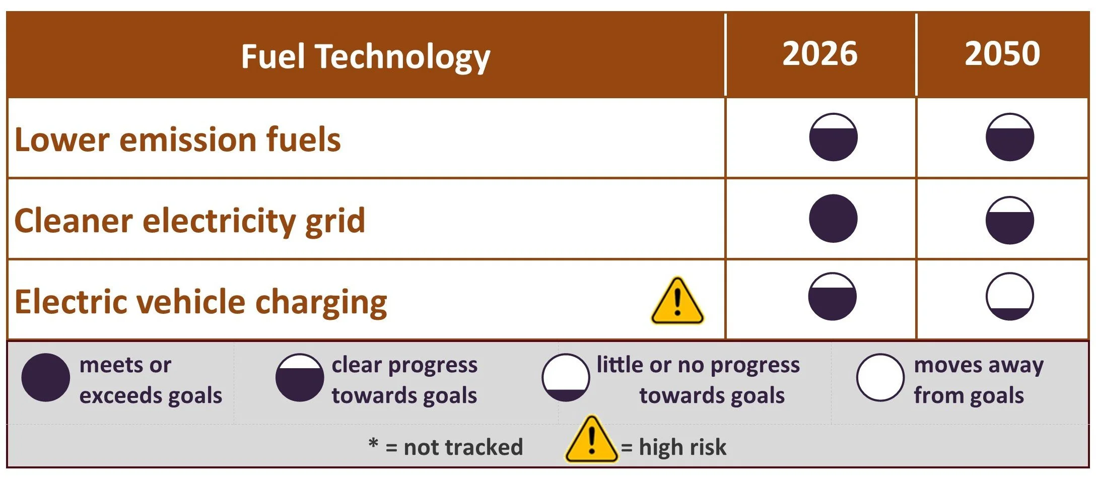 Fuel-Technology-report-card.jpg