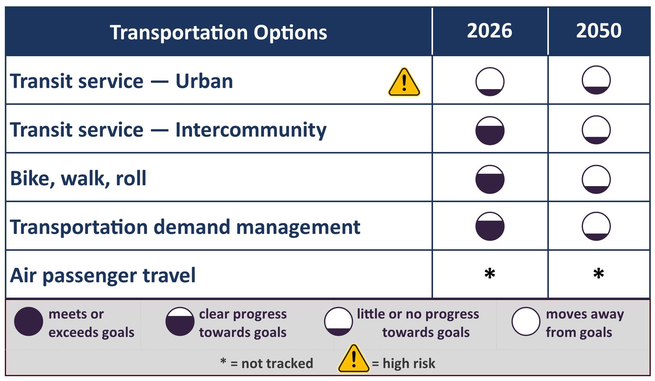 transportationn-options-report-card.jpg