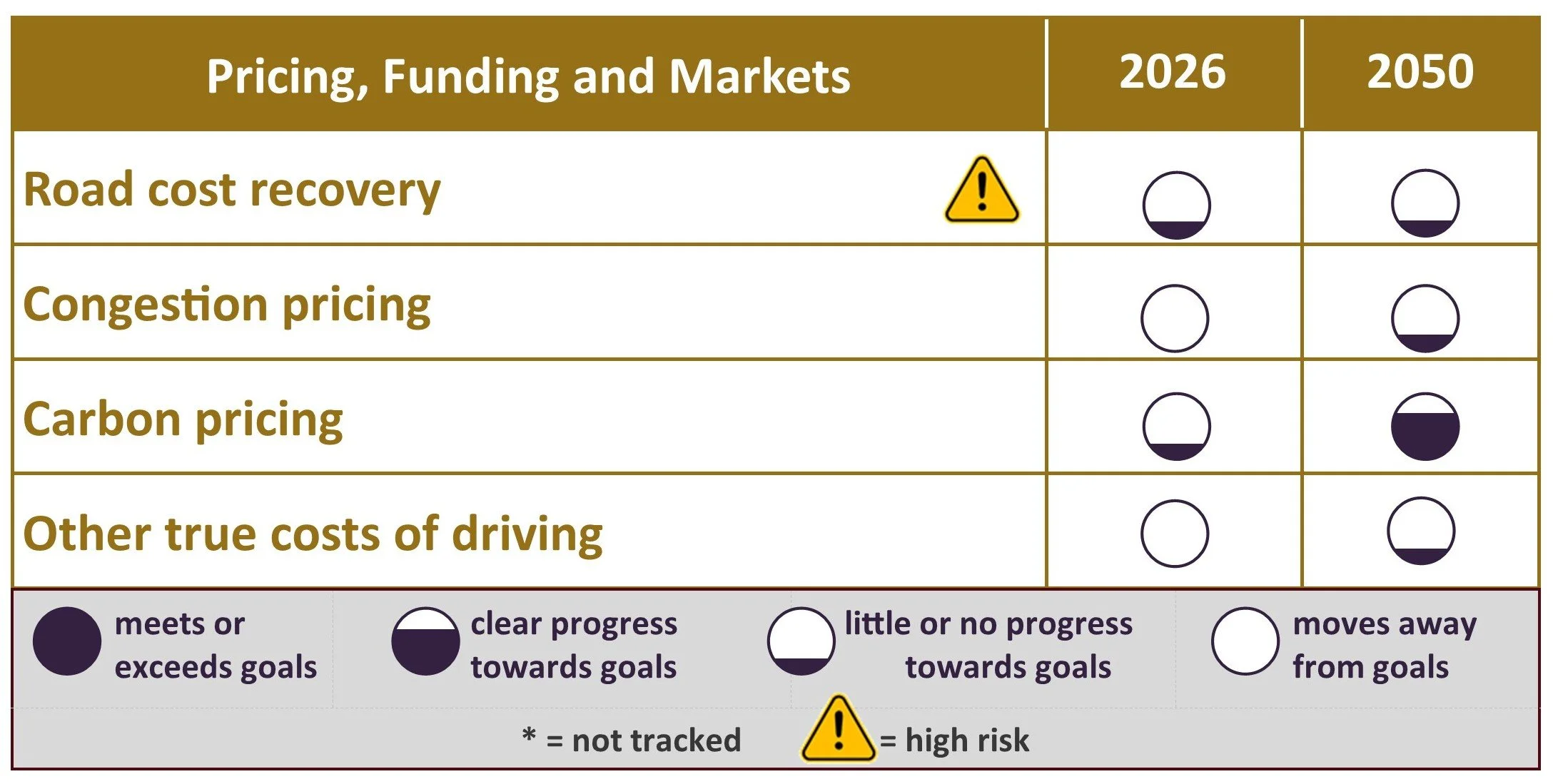 pricing-funding-markets-report-card.jpg