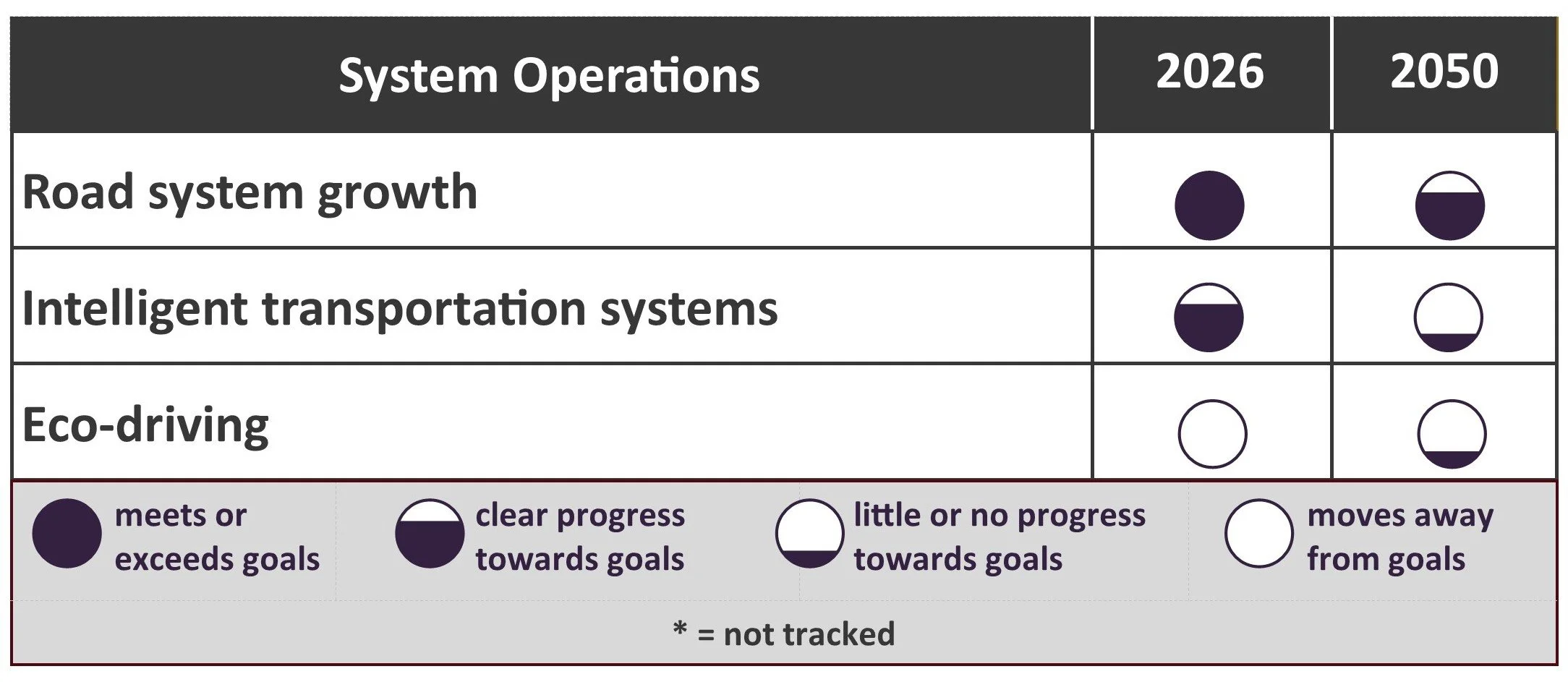 system-operations-report-card.jpg