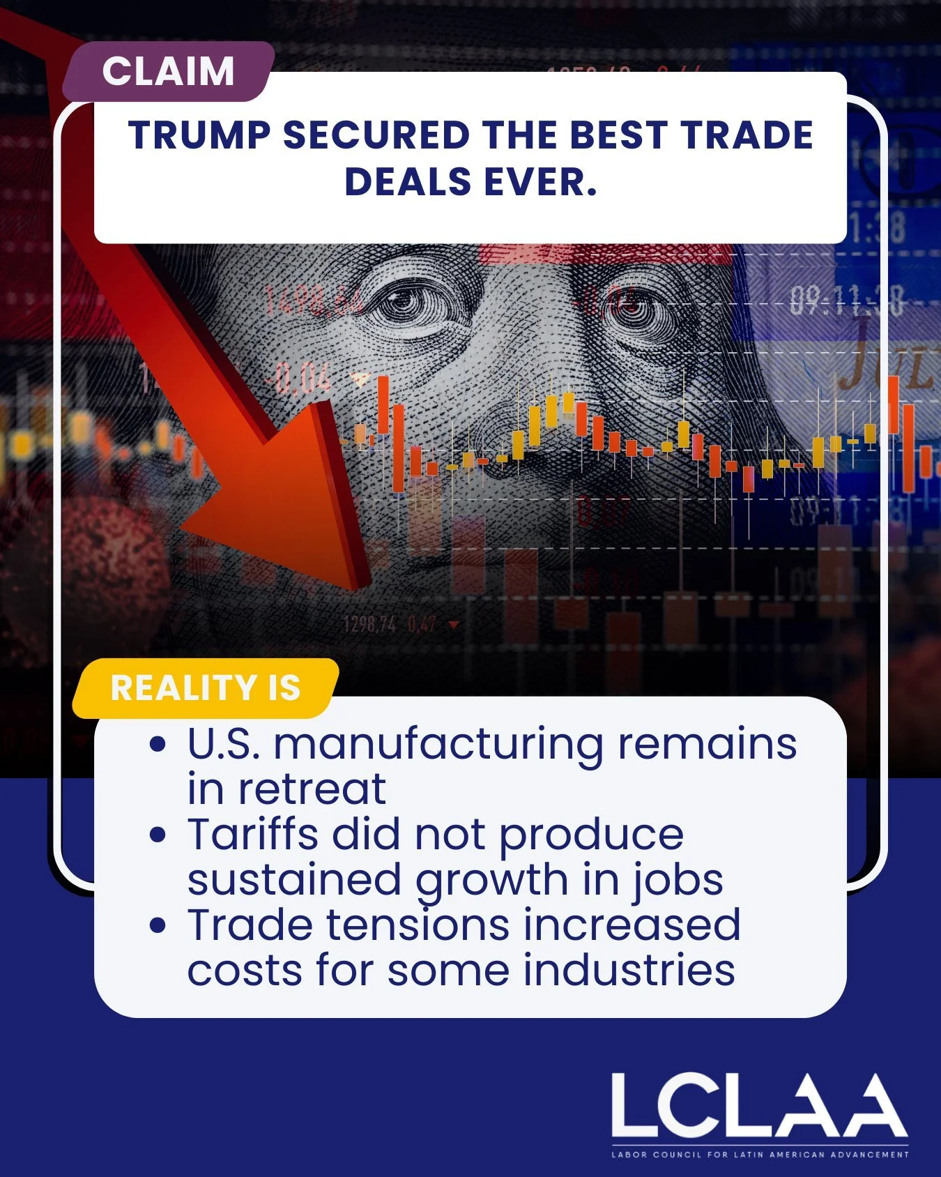 If trade deals were truly &ldquo;fixed,&rdquo; we would see sustained manufacturing growth. Instead, key industries remain weak, tariffs raised costs for businesses and consumers, and there&rsquo;s been no nationwide job surge. 

Trade policy should 