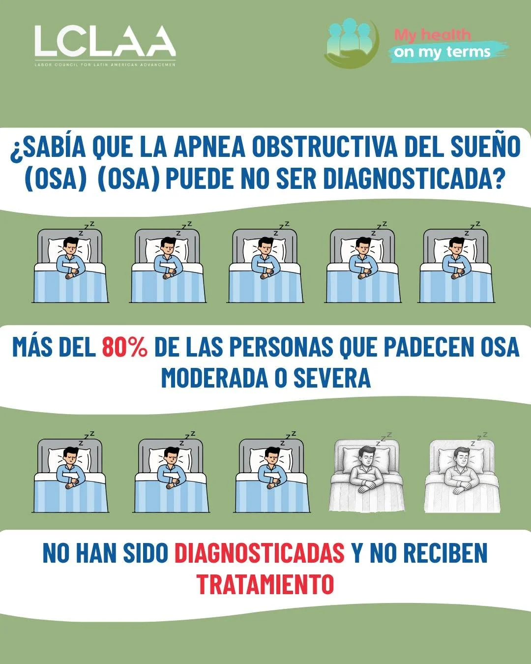 📢 Algunos estudios sugieren que al menos 28% de Latinos podr&iacute;an padecer OSA y que la obesidad incrementa el riesgo de padecer OSA. 
👉 Para aprender m&aacute;s sobre OSA y c&oacute;mo podemos abogar por los trabajadores Latinos que la sufren 