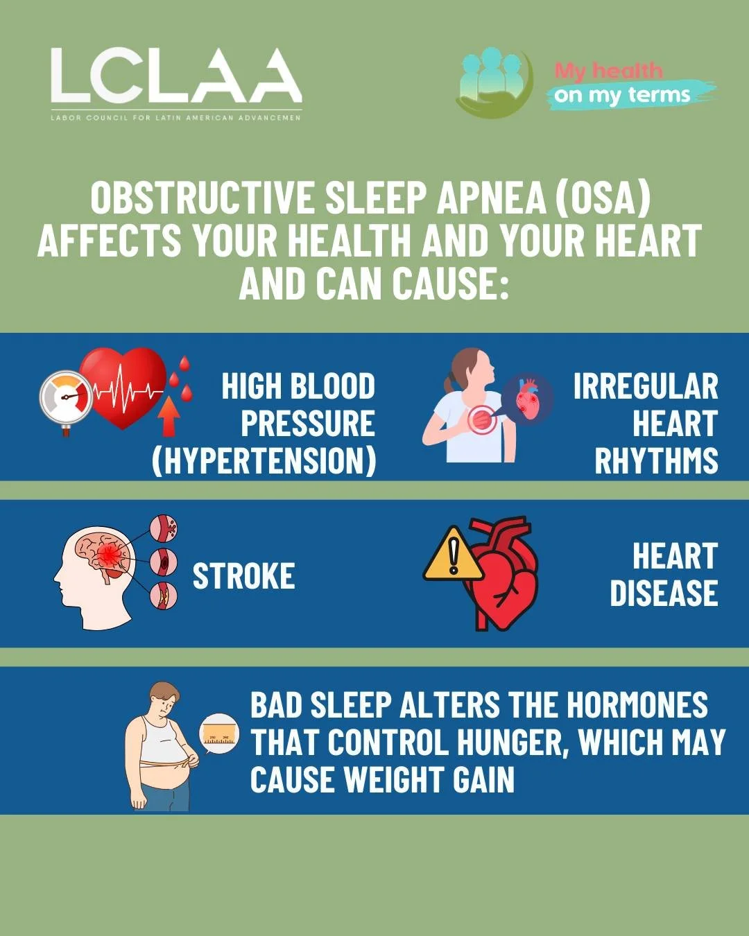 🚩 Nearly 24 million U.S. adults live with moderate-to-severe OSA -- and many Latino workers may be undiagnosed. 
Each time your airway is blocked, your sleep is interrupted, and your brain wakes you up just enough to start breathing again.
🤔 If you