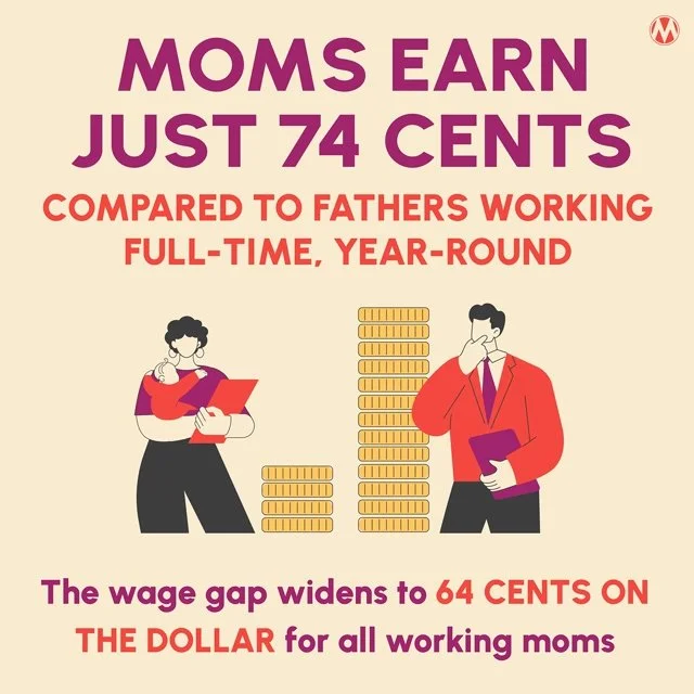 📅 Today marks #MomsEqualPayDay &mdash; the day we use to shed light on the persistent wage gap experienced by mothers in the workplace. The motherhood penalty affects hiring, promotion, and lifetime earnings. And it's even more severe for Black, Lat