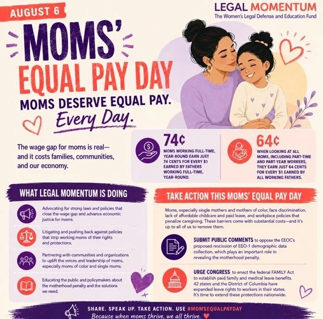 Moms, especially single mothers and mothers of color, face discrimination, lack of affordable childcare and paid leave, and workplace policies that penalize caregiving. These barriers come with substantial costs-and it's up to all of us to remove the