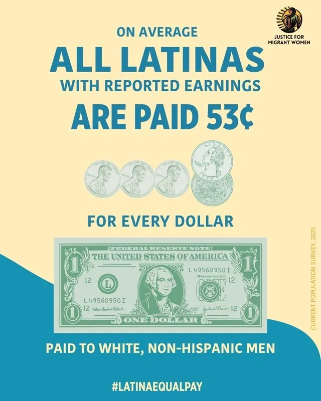 Por cada $1 USD que ganan los hombres blancos no hispanos, las mujeres latinas reciben 53&cent;. Esta cifra refleja
a todas las latinas con ingresos declarados, incluidas las migrantes, temporales, de medio tiempo y freelancers, porque la organizaci&