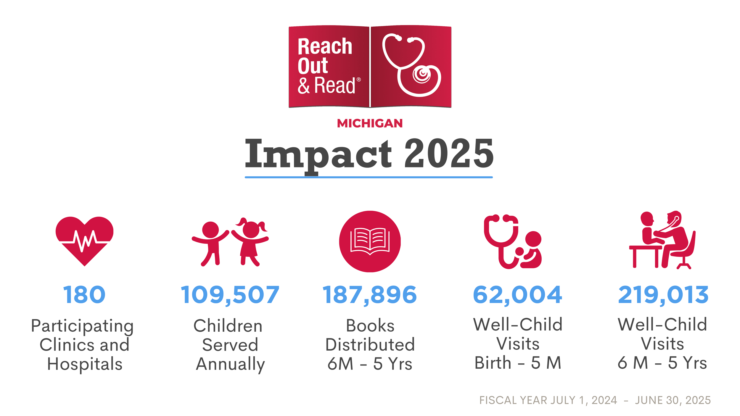 Our Impact — Reach Out and Read Michigan