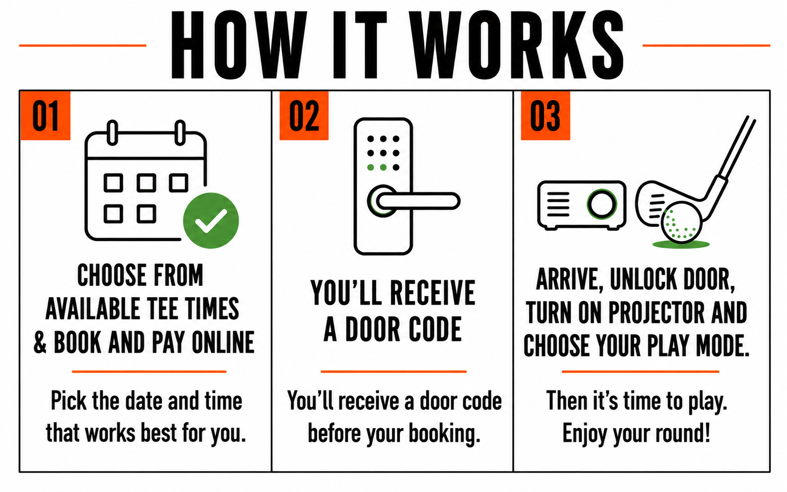 A step-by-step guide on how a booking process works for a golf course, with three illustrated steps. Step 1 shows a calendar with a checkmark, advising to choose from available tee times and book online. Step 2 shows a door lock with a key, indicating you'll receive a door code before your booking. Step 3 shows a projector and golf clubs, instructing to arrive, unlock the door, turn on the projector, and select play mode to enjoy your round.