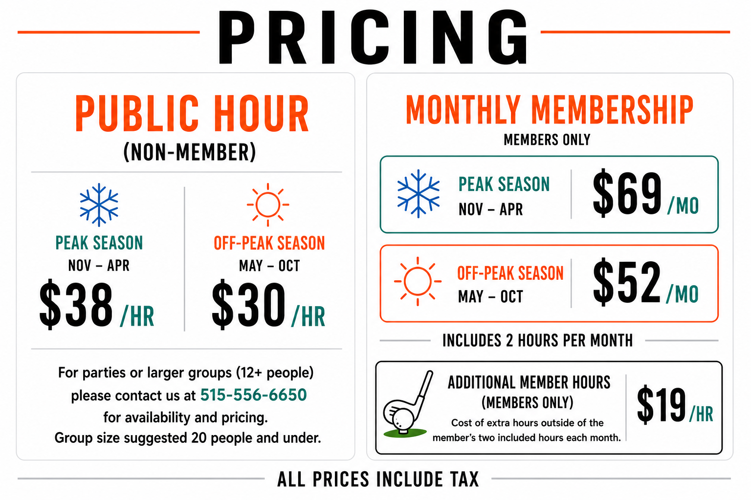Pricing chart for a facility with rates for public hours and monthly membership. Public hours for non-members are 38 dollars per hour during peak season from November to April and 30 dollars per hour during off-peak season from May to October. Members pay 69 dollars per month during peak season and 52 dollars per month during off-peak season, which includes 2 hours per month. Additional member hours outside the included hours cost 19 dollars per hour.