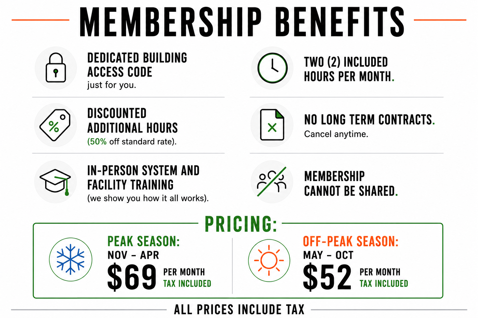 Information about membership benefits and pricing, including a dedicated access code, two hours included per month, discounted hours, no long-term contracts, and non-shareable membership. Pricing details for peak and off-peak seasons with tax included, and icons representing each benefit.
