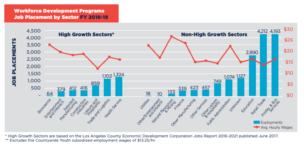 LA County Hits the Mark on Economic Development — BioscienceLA