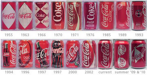 Coca-Cola's packaging changes from 1955 to 2010