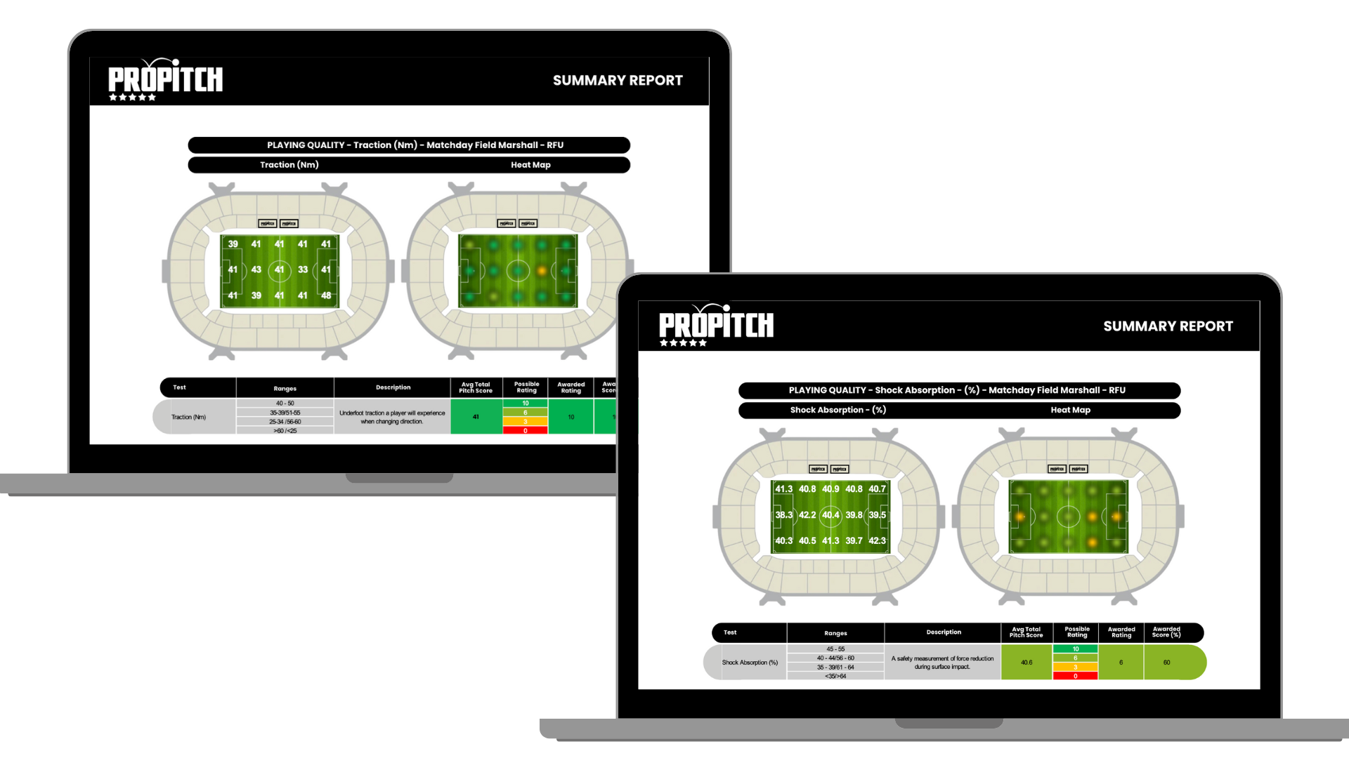 Pitch Monitoring System — ProPitch